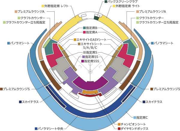ドジャース戦の東京ドーム座席表